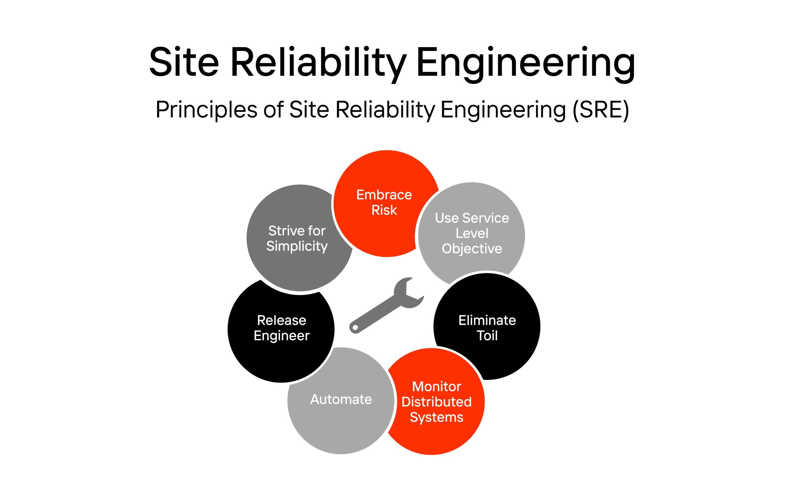 site-reliability-engineering-concepts